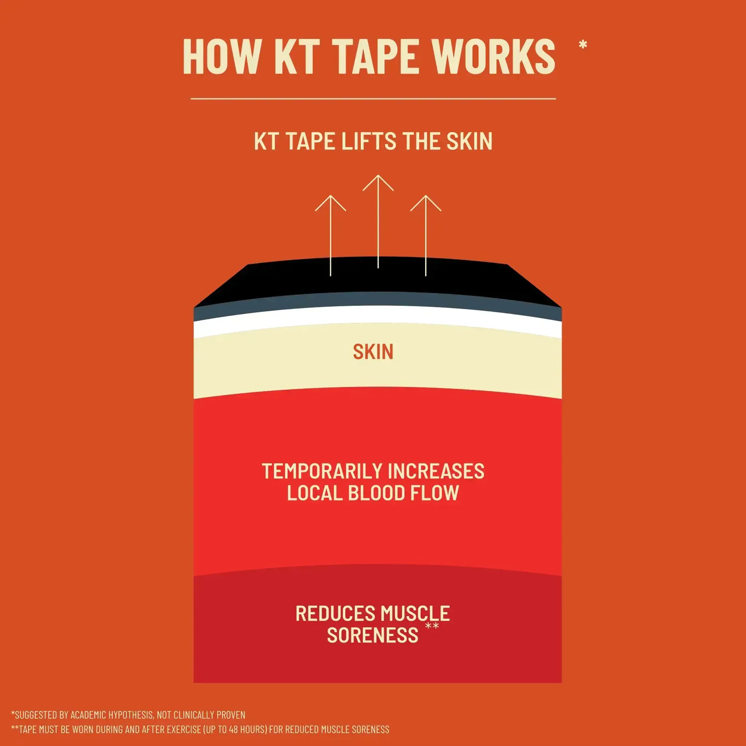 KT Tape Pro kinesiotape rol 16 ft zwart synthetisch