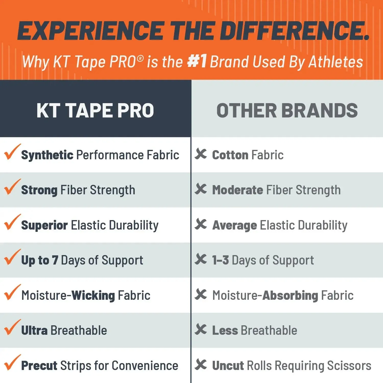 KT Tape Pro kinesiotape Jet Black 150 strips 10 inch