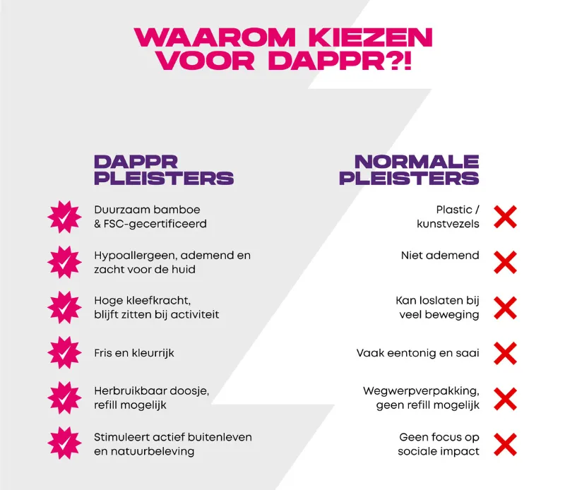 Dappr Savanne pleisters bamboe kinderen
