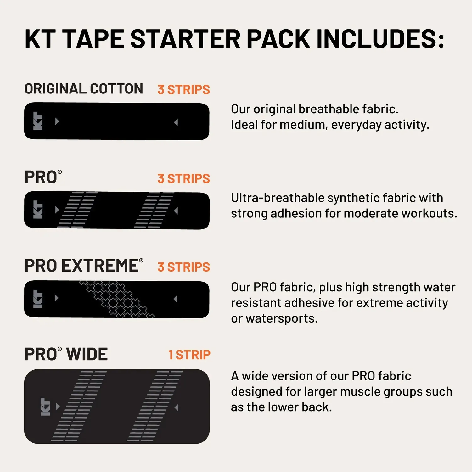 KT Tape Starter Pack kinesiotape set zwart