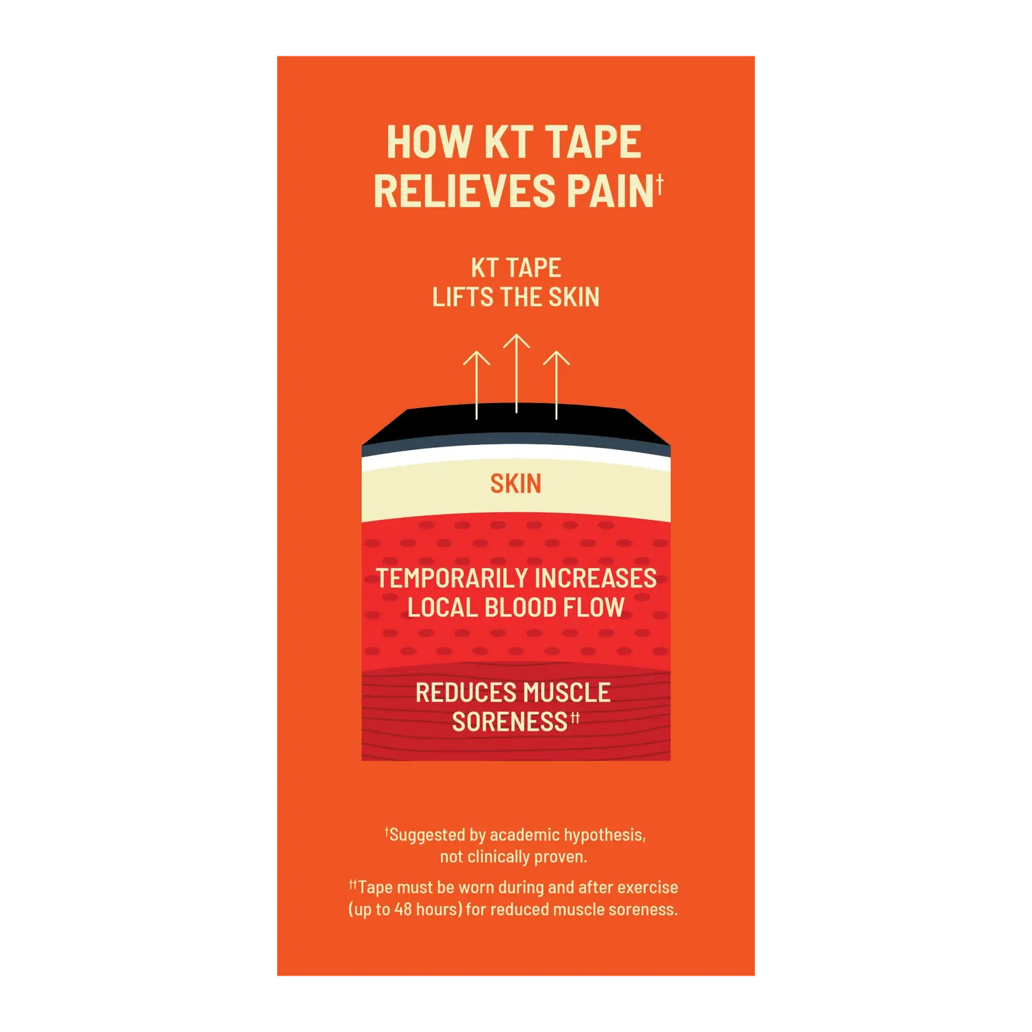KT Tape Pro Wide kinesiotape 10 strips 4 inch breed