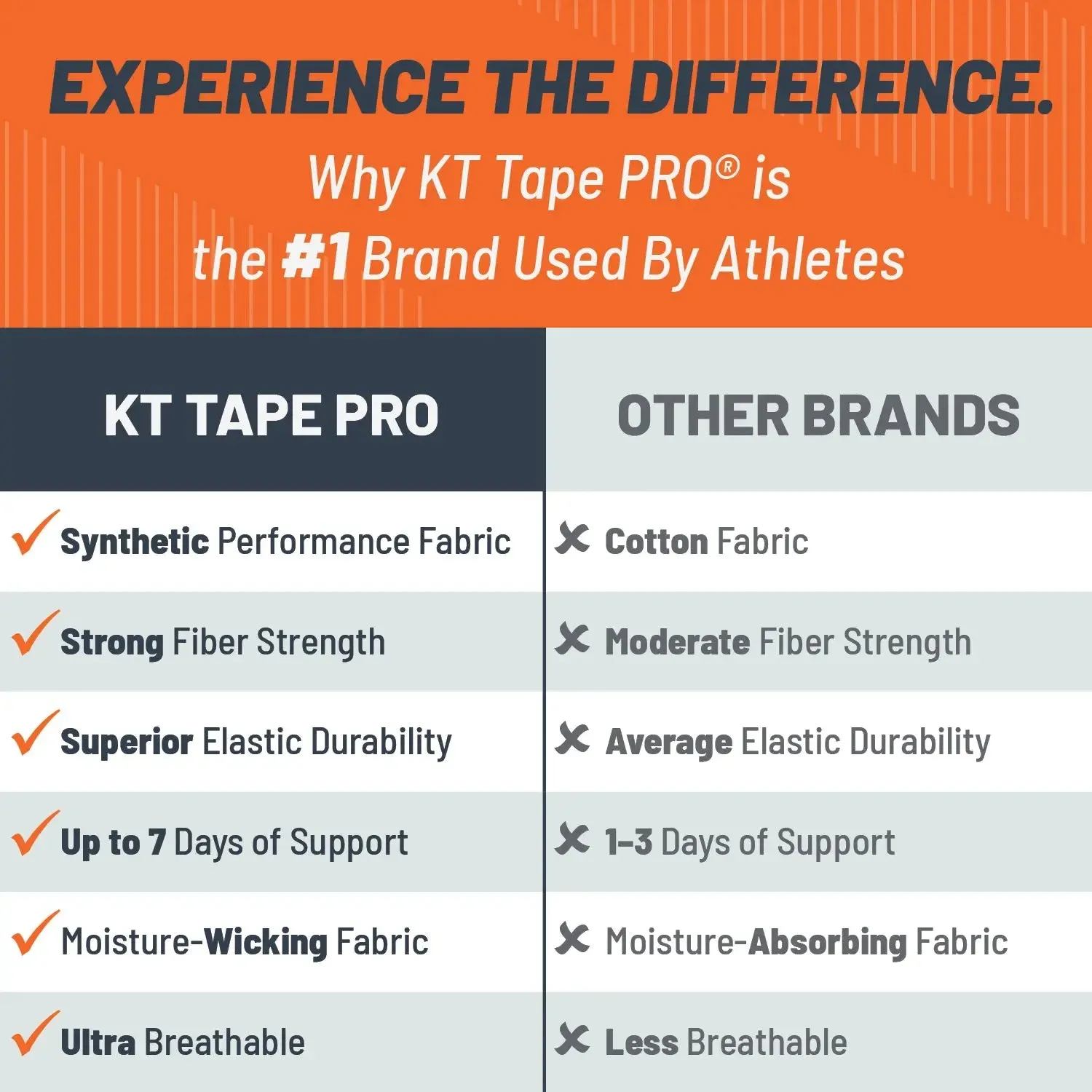 KT Tape Pro kinesiotape rol 16 ft zwart synthetisch