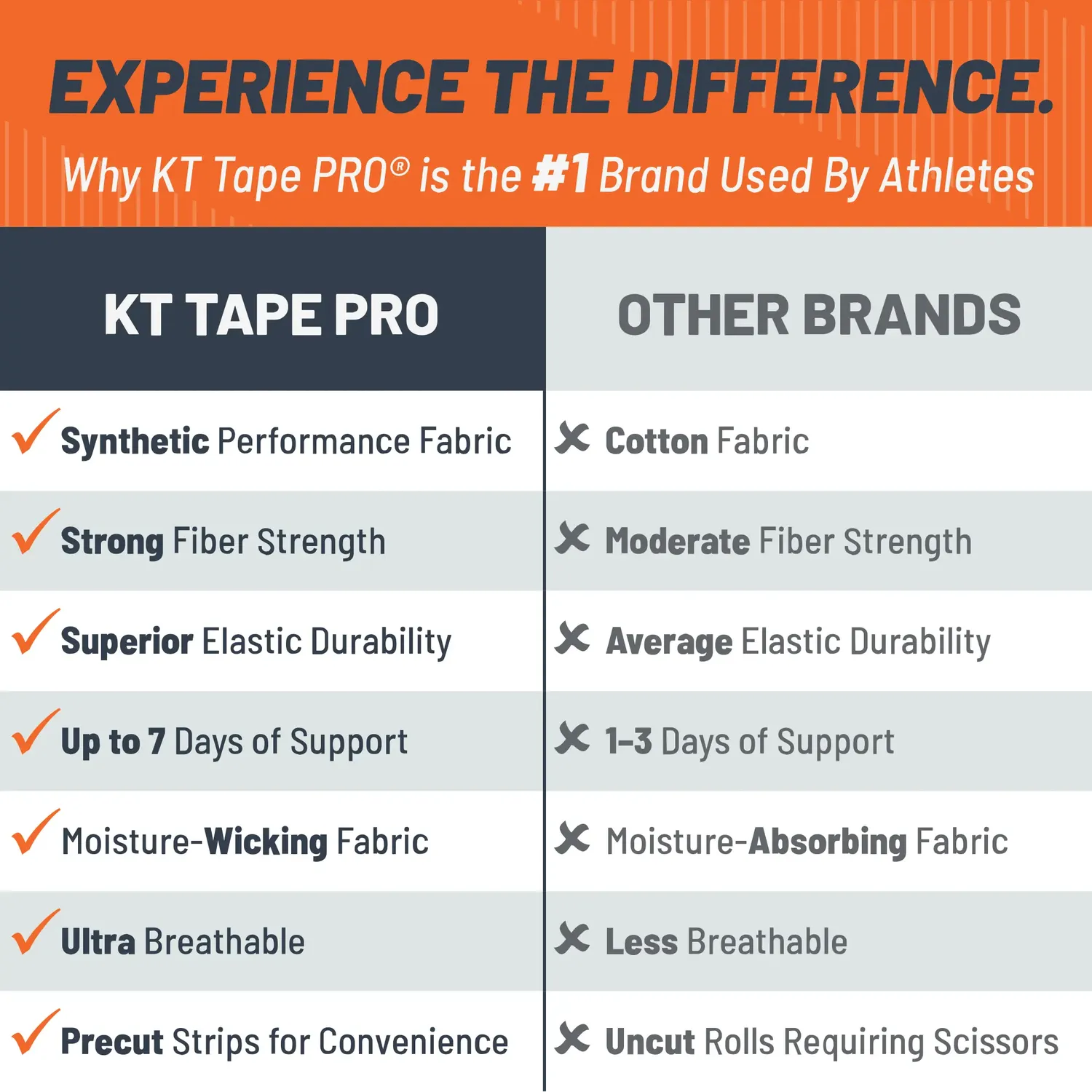 KT Tape Pro Oxygen kinesiotape titanium infrarood