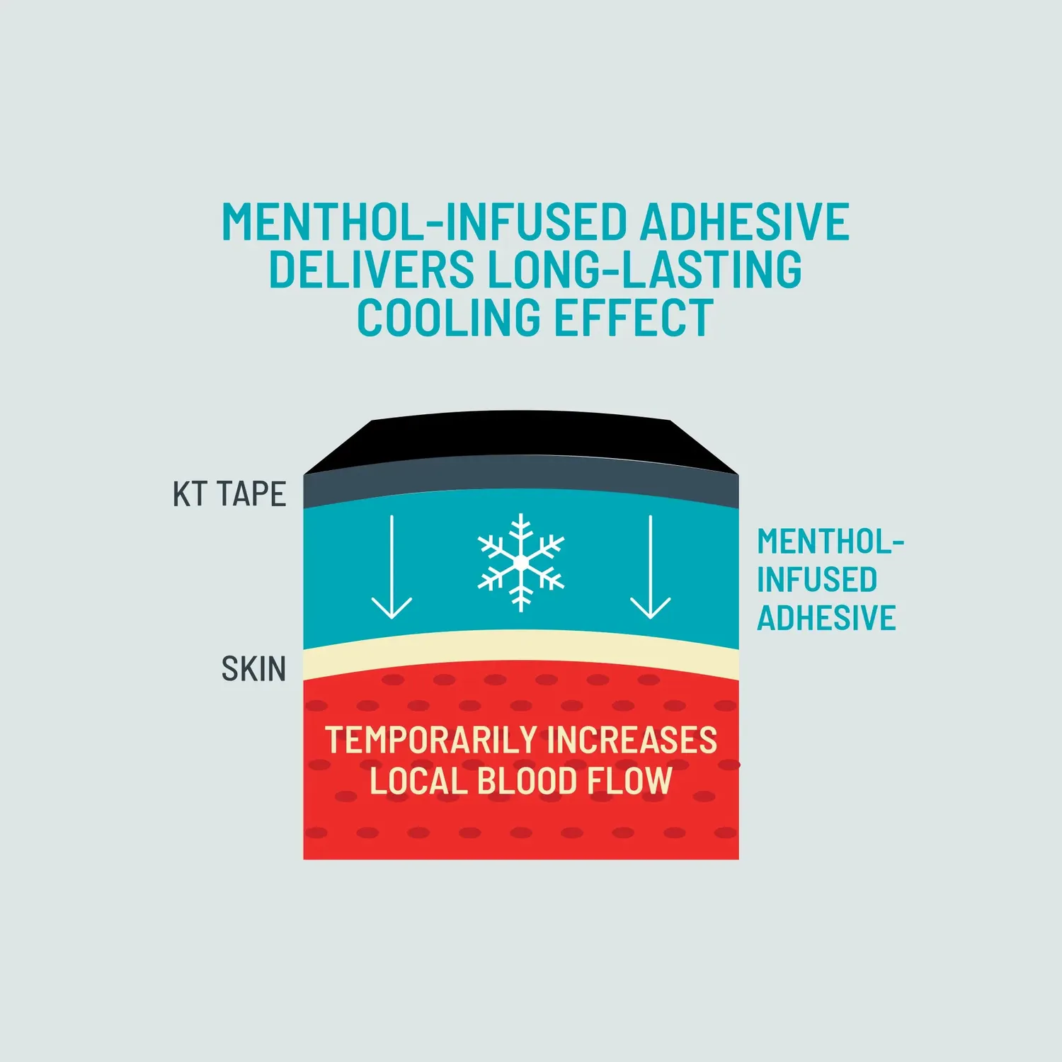 KT Tape Pro Ice kinesiotape zwart – verkoelend menthol