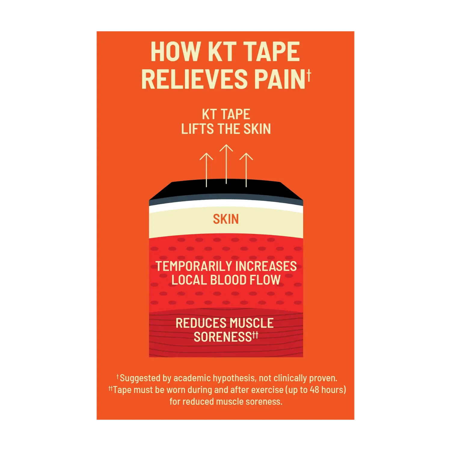 KT Tape Sensitive Skin kinesiotape 20 strips – gevoelige huid