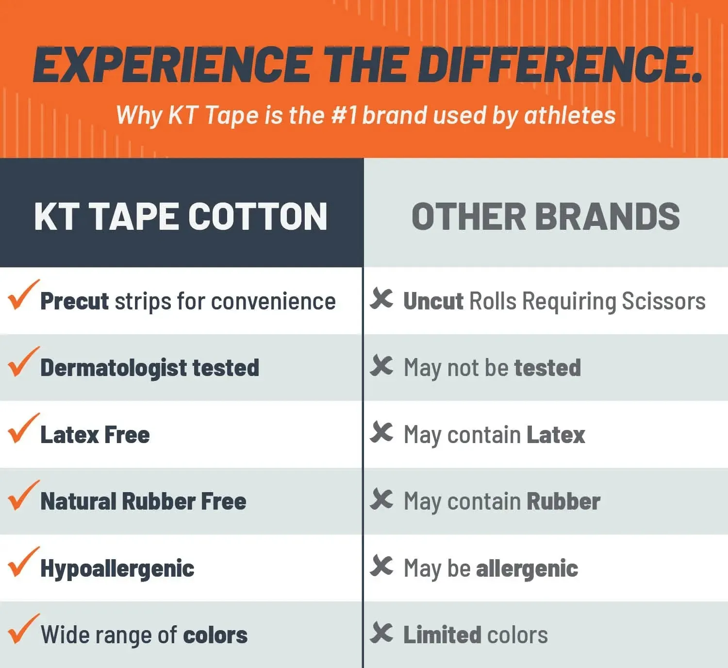KT Tape Original Cotton kinesiotape 20 strips katoen